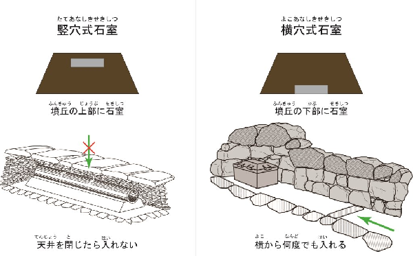 石室の比較