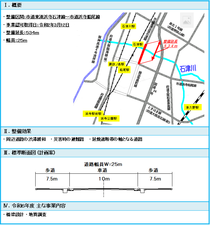 大阪和泉泉南線の紹介の説明文と地図