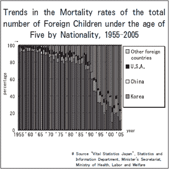 5歳未満の総死亡数に占める国籍割合のグラフ(資料5)