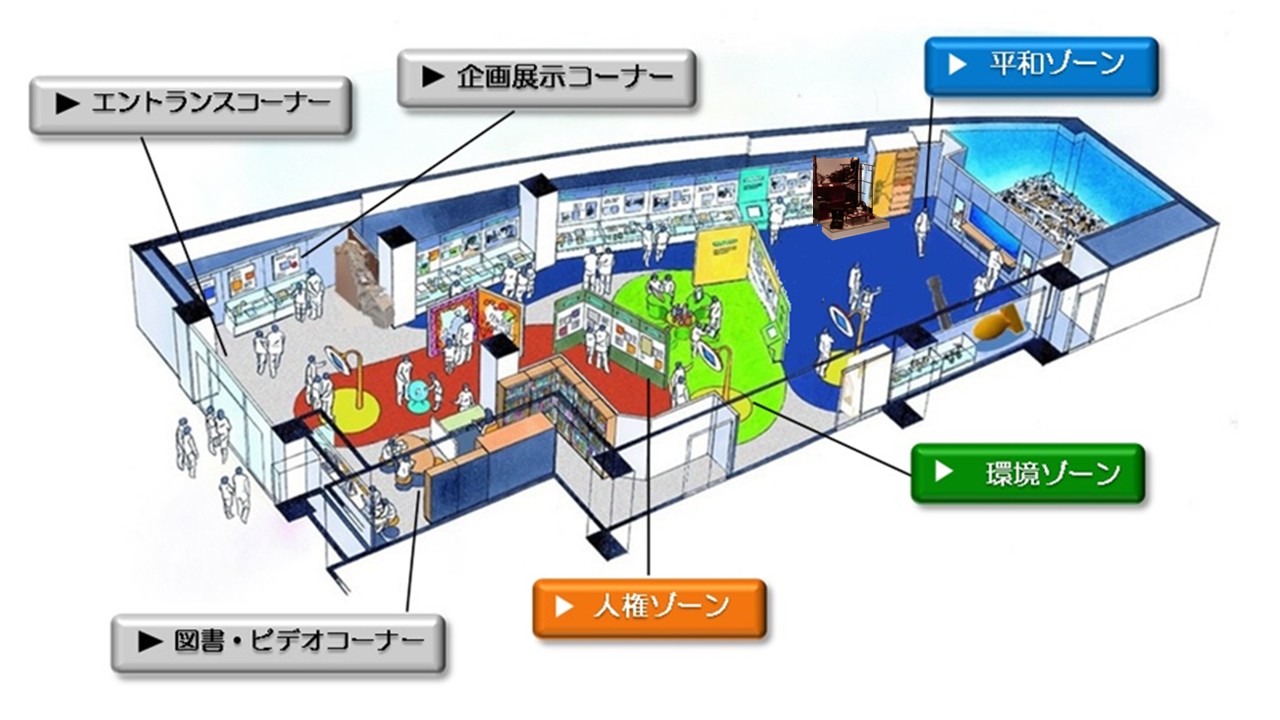 展示室の構成図