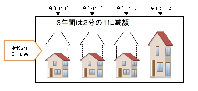 一般住宅の説明図
