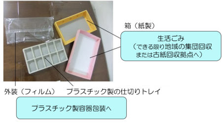 箱入りお菓子の画像