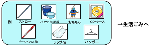 容器や包装でないもの、または製品そのもの、の画像