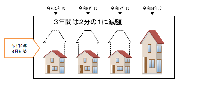 一般住宅の説明図