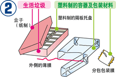 处理方法2