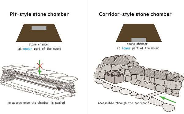 comparion of stone chamber
