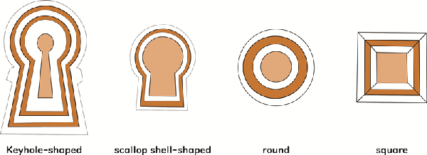 Kofun shapes found at Mozu Kofungun