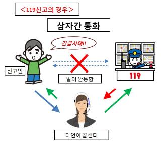 삼자간 통화