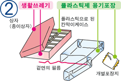 버리는 법2