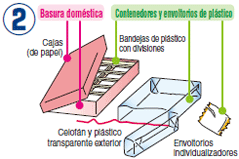 Forma de Sacar esta Basura2