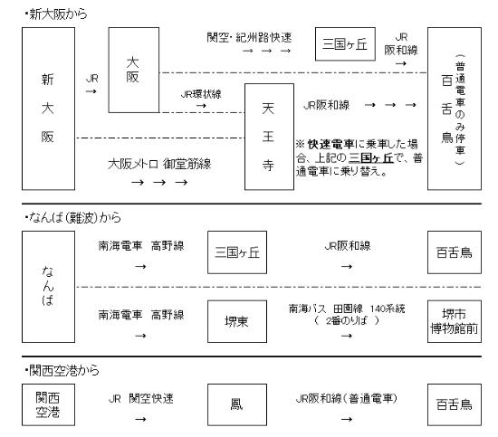 乗車案内図