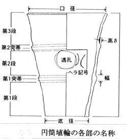 円筒埴輪各部の名称の図