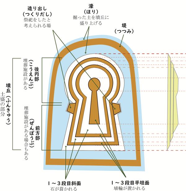 古墳の部位名称