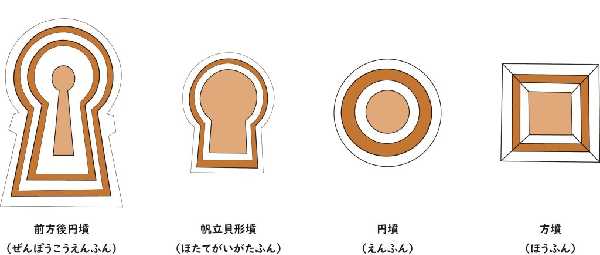 古墳の形の図