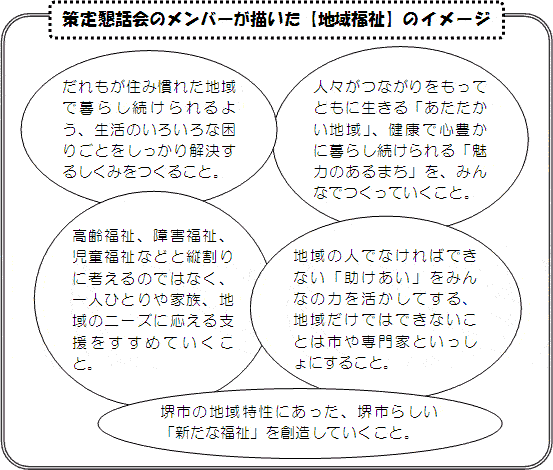 策定懇話会のメンバーが描いた「地域福祉」のイメージの内容　だれもが住み慣れた地域で暮らし続けられるよう、生活のいろいろな困りごとをしっかり解決するしくみをつくること。　人々がつながりをもってともに生きる「あたたかい地域」、健康で心豊かに暮らし続けられる「魅力のあるまち」をみんなでつくっていくこと。　高齢福祉、障害福祉、児童福祉などと縦割りに考えるのではなく、一人ひとりや家族、地域のニーズに応える支援をすすめていくこと。　地域の人でなければできない「助けあい」をみんなの力を活かしてする、地域だけではできないことは市や専門家といっしょにすること。　堺市の地域特性にあった、堺市らしい「新たな福祉」を創造していくこと。