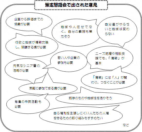 策定懇話会で出された意見の内容　企画から評価までの協働が必要　行政と地域が情報交換し、協議する場が必要　地域や人任せでなく、自分の義務も果たそう　自分たちがやらないと地域は変わらない　ニーズ把握や相談支援でも、「情報」が基本　「情報」には「人」が関わり、つなぐことが必要　元気なシニア層の活用が必要　若い人や企業の参加も必要　気軽に参加できる場が必要　有償の市民活動も必要　既存のものや地域性を活かそう　自ら権利を主張しにくい人たちの人権を守るための取り組みもすすめたい　など　　