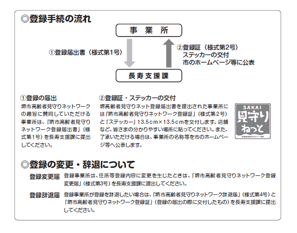 登録手続の流れ