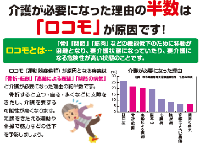 ジーブ症候群の危険因子