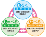 あ・し・た