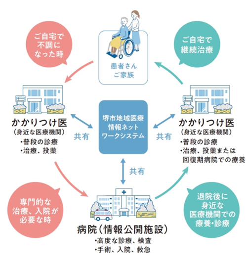概要図