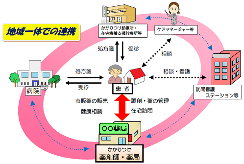 地域包括ケアシステムのイラスト