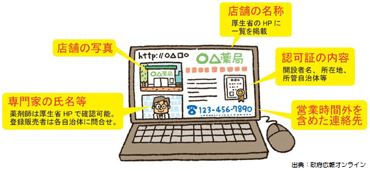 販売店のホームページのイメージ図