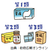 一般用医薬品のイラスト