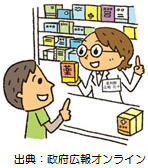 お店で薬を購入する様子のイラスト