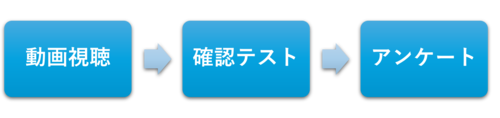 受講の流れ