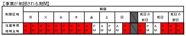 事業を制限される期間