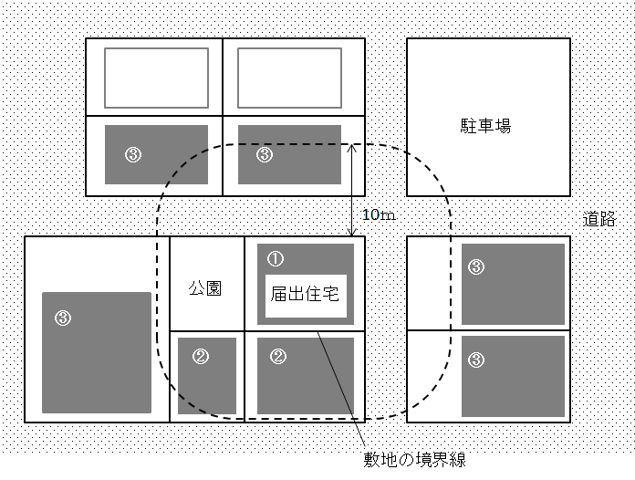 説明範囲の例