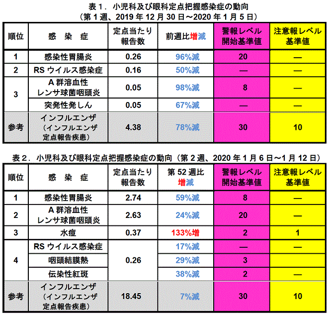 今週のトピックス