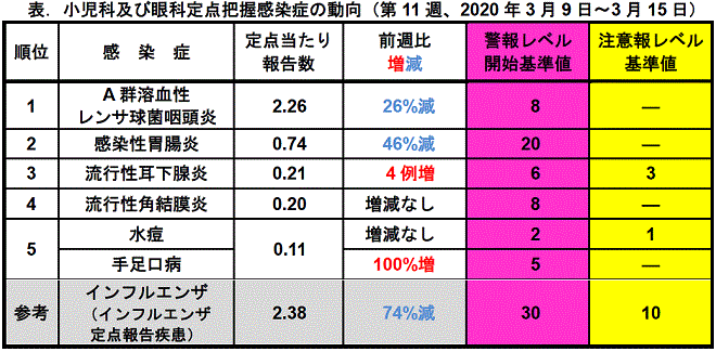 今週のトピックス