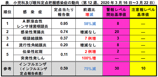 今週のトピックス