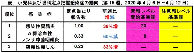 今週のトピックス