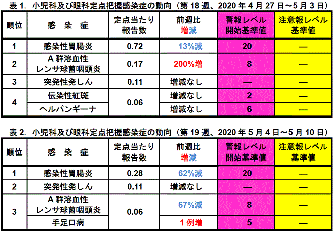 今週のトピックス