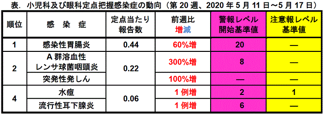 今週のトピックス