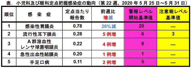 今週のトピックス