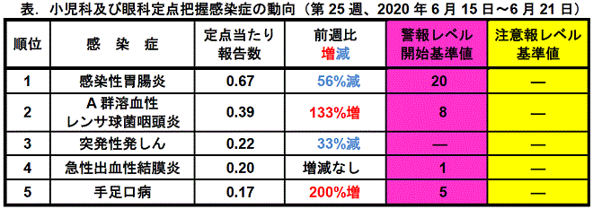 今週のトピックス