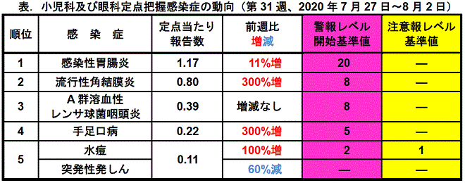 今週のトピックス