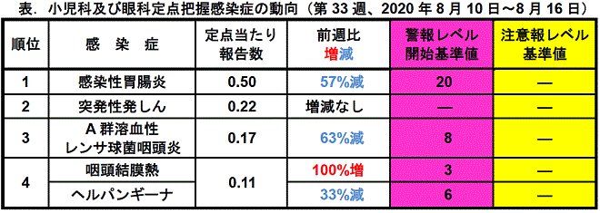 今週のトピックス
