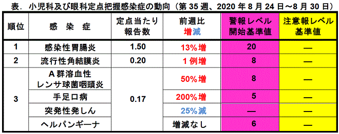 今週のトピックス