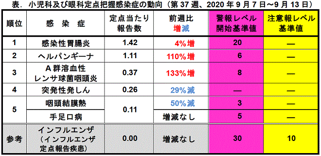今週のトピックス