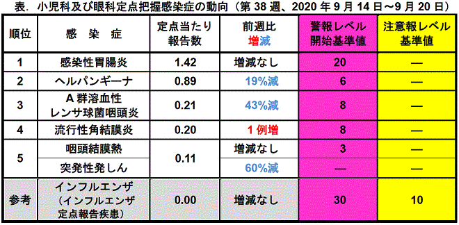 今週のトピックス