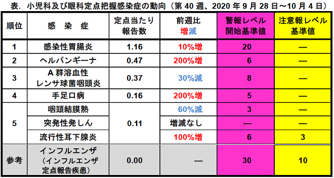 今週のトピックス
