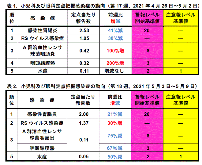 今週のトピックス