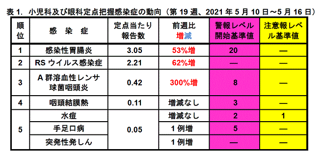 今週のトピックス