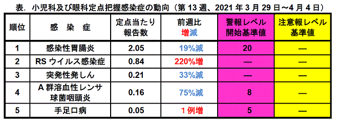 今週のトピックス