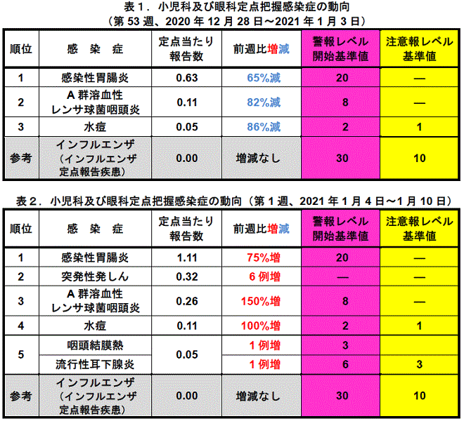 今週のトピックス
