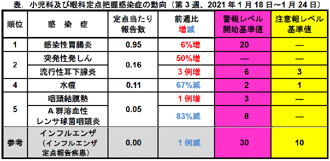 今週のトピックス